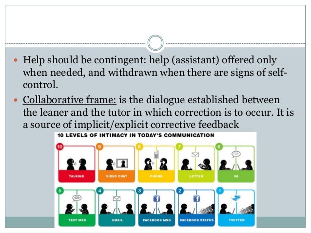 Negative feedback as regulation and second language learning