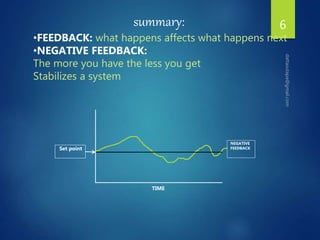 6
summary:
•FEEDBACK: what happens affects what happens next
•NEGATIVE FEEDBACK:
The more you have the less you get
Stabilizes a system
Set point
NEGATIVE
FEEDBACK
TIME
 