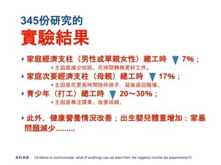345份研究的
實驗結果
資料來源：《A failure to communicate: what (if anything) can we learn from the negative income tax experiments?》
家庭經濟支柱（男性或單親女性）總工時 7％；
主因是減少加班、花時間轉換更好工作。
家庭次要經濟支柱（母親）總工時 17％；
主因是花更長時間陪伴孩子，延後返回職場。
青少年（打工）總工時 20～30％；
主因是專注課業、改善成績。
此外，健康營養情況改善；出生嬰兒體重增加；家暴
問題減少.........
 