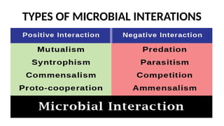 TYPES OF MICROBIAL INTERATIONS
 