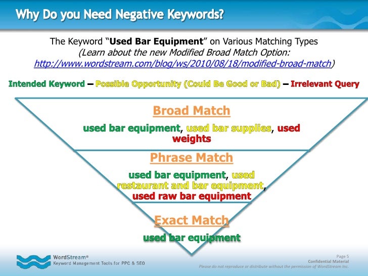 Negative Keywords Tips Tricks And Best Practices Negative Keywords Tips Tricks And Best Practices
