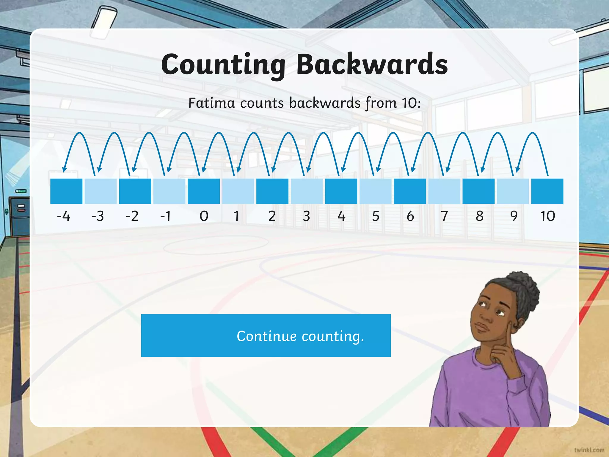 Counting Backwards
Fatima counts backwards from 10:
-4 -3 -2 -1 0 1 2 3 4 5 6 7 8 9 10
Continue counting.
 