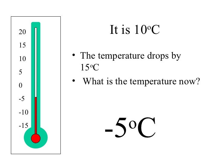 Negative numbers thermometer - qwizdom ppt