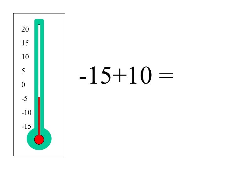 Negative numbers thermometer - qwizdom ppt