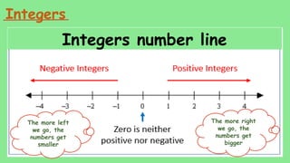 Negatives-numbers for entry 1 to entry 3 learners | PPTX