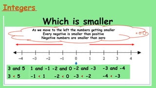 Bigger Negative Numbers Negatives-numbers for entry 1 to entry 3 learners | PPT
