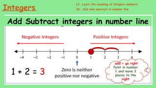 Negatives-numbers for entry 1 to entry 3 learners | PPT