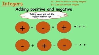 Bigger Negative Numbers Negatives-numbers for entry 1 to entry 3 learners | PPTX