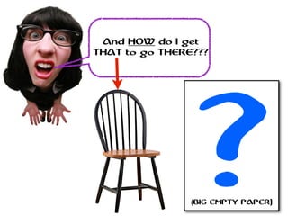 And HOW do I get
THAT to go THERE???
?(BIG EMPTY PAPER)
 