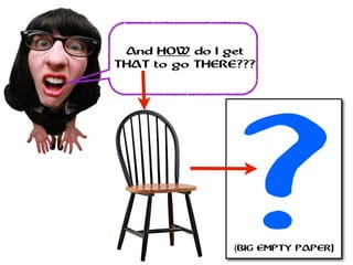 And HOW do I get
THAT to go THERE???
?(BIG EMPTY PAPER)
 