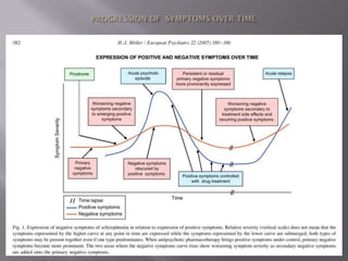 Negative symptoms of schizophrenia | PPTX