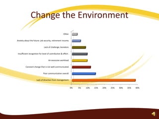 Change the Environment