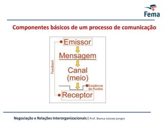 Componentes básicos de um processo de comunicação
Negociação e Relações Interorganizacionais | Prof. Bianca Letzow Junges
 