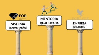 SISTEMA
[CAPACITAÇÃO]
EMPRESA
[DINHEIRO]
MENTORIA
QUALIFICADA
 