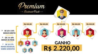 R$ 444,00 R$ 444,00 R$ 444,00 R$ 444,00
R$ 2.220,00
GANHO
 DE 20 A 33%
BONÚS DIRETO
 DE 3 A 18%
BONÚS DE REDE
 DE 10 17%
RENDA RESIDUAL
SOBRE GERENTES
R$ 444,00
 
