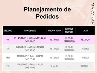 Planejamento de
Pedidos
 