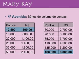 4ª Avenida:  Bônus de volume de vendas: Pontos R$ 12.500 500,00 15.000 800,00 22.000 1.100,00 26.000 1.400,00 35.000 1.800,00 50.000 2.400,00 Pontos R$ 60.000 2.700,00 70.000 3.100,00 85.000 3.700,00 110.000 4.500,00 135.000 5.200,00 160.000 6.000,00 