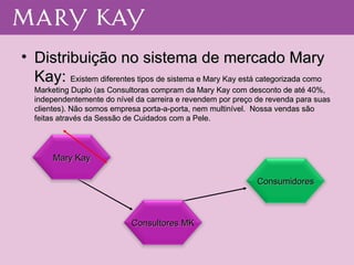 Distribuição no sistema de mercado Mary Kay:  Existem diferentes tipos de sistema e Mary Kay está categorizada como Marketing Duplo (as Consultoras compram da Mary Kay com desconto de até 40%,  independentemente do nível da carreira e revendem por preço de revenda para suas clientes). Não somos empresa porta-a-porta, nem multinível.  Nossa vendas são feitas através da Sessão de Cuidados com a Pele. Mary Kay Consultores MK Consumidores 