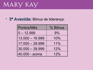 3ª Avenida:  Bônus de liderança: Pontos/Mês % Bônus 0 – 12.999 9% 13.000 – 16.999  10% 17.000 – 29.999 11% 30.000 – 39.999 12% 40.000 - acima 13% 