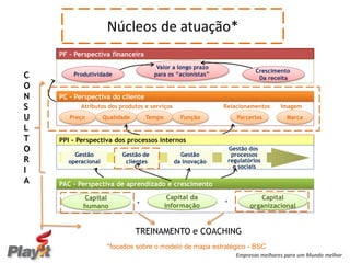 Núcleos de atuação*
    PF - Perspectiva financeira
                                       Valor a longo prazo
                                                                           Crescimento
C       Produtividade                 para os “acionistas”
                                                                            Da receita
O
N   PC - Perspectiva do cliente
S         Atributos dos produtos e serviços                  Relacionamentos       Imagem

U      Preço        Qualidade       Tempo        Função             Parcerias        Marca
L
T   PPI - Perspectiva dos processos internos
O                                                                Gestão dos
        Gestão            Gestão de             Gestão            processos
R     operacional          clientes           da inovação        regulatórios
                                                                   e sociais
I
A   PAC - Perspectiva de aprendizado e crescimento

           Capital                           Capital da      +
                                                                            Capital
                                +
           humano                           informação                   organizacional


                                TREINAMENTO e COACHING
                     *focados sobre o modelo de mapa estratégico - BSC
                                                                   Empresas melhores para um Mundo melhor
 