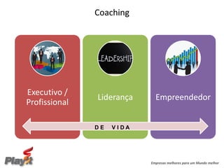 Coaching




Executivo /
               Liderança     Empreendedor
Profissional

               DE   VIDA




                           Empresas melhores para um Mundo melhor
 