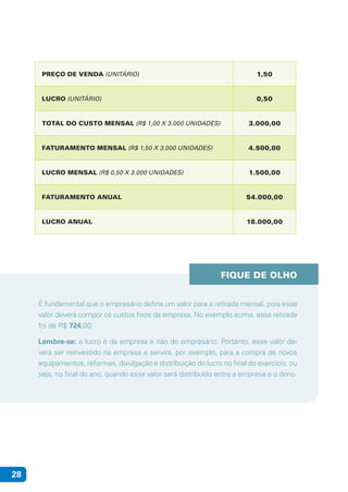 28
PREÇO DE VENDA (UNITÁRIO) 1,50
LUCRO (UNITÁRIO) 0,50
TOTAL DO CUSTO MENSAL (R$ 1,00 X 3.000 UNIDADES) 3.000,00
FATURAMENTO MENSAL (R$ 1,50 X 3.000 UNIDADES) 4.500,00
LUCRO MENSAL (R$ 0,50 X 3.000 UNIDADES) 1.500,00
FATURAMENTO ANUAL 54.000,00
LUCRO ANUAL 18.000,00
FIQUE DE OLHO
É fundamental que o empresário defina um valor para a retirada mensal, pois esse
valor deverá compor os custos fixos da empresa. No exemplo acima, essa retirada
foi de R$ 724,00.
Lembre-se: o lucro é da empresa e não do empresário. Portanto, esse valor de-
verá ser reinvestido na empresa e servirá, por exemplo, para a compra de novos
equipamentos, reformas, divulgação e distribuição do lucro no final do exercício, ou
seja, no final do ano, quando esse valor será distribuído entre a empresa e o dono.
 