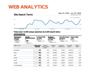 WEB ANALYTICS
 