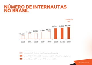 NÚMERO DE INTERNAUTAS
NO BRASIL
                                                                                                             Estimativa
                                                                                                                 IAB

                                                                                            68.500
                                                                              62.300 64.800
                                                       43.200
                                         32.900 39.900
                  31.900
     19.400



       2002             2004                  2006   2007          2008            2008          Jul/09           2009




          Em mil - População 16 anos e mais


          Hidtórico IBOPE/GNETT - Amostra com linha telefônica, com acesso de qualquer lugar


          Estimativa IBOPE Nielsen Online para 2008 - amostra independente de linha telefônica, com acesso de qualquer lugar


          Estimativa IAB para nal de 2009 - com base em 10% de crescimento sobre 2008


                                                                                                                               @ r a f a e l co m i n
 