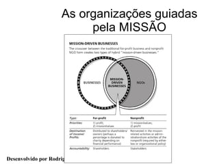 As organizações guiadas pela MISSÃO 