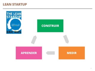 LEAN STARTUP
26
CONSTRUIR
MEDIRAPRENDER
 