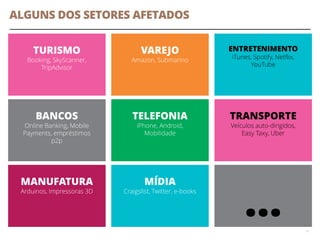 ALGUNS DOS SETORES AFETADOS
6
TURISMO
Booking, SkyScanner,
TripAdvisor
VAREJO
Amazon, Submarino
ENTRETENIMENTO
iTunes, Spotify, Netflix,
YouTube
BANCOS
Online Banking, Mobile
Payments, empréstimos
p2p
TELEFONIA
iPhone, Android,
Mobilidade
TRANSPORTE
Veículos auto-dirigidos,
Easy Taxy, Uber
MANUFATURA
Arduinos, Impressoras 3D
MÍDIA
Craigslist, Twitter, e-books
…
 
