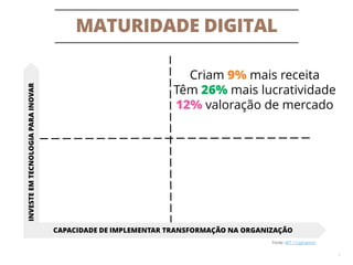 MATURIDADE DIGITAL
7
CAPACIDADE DE IMPLEMENTAR TRANSFORMAÇÃO NA ORGANIZAÇÃO
INVESTEEMTECNOLOGIAPARAINOVAR
Criam 9% mais receita
Têm 26% mais lucratividade
12% valoração de mercado
Fonte: MIT / CapGemini
 