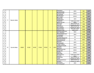 Ламжавын
6                                                                                                     МНН            430    0.77
                                                                              ДОРЖПАЛАМ
                                                                              Баянбилэгийн
7                                                                                                     ИЗНН           229    0.41
                                                                              ДҮГЭРЖАВ
                                                                              Бямбажавын
8                                                                                                     МУНН           264    0.47
                                                                              БАТ-ОЧИР
                                                                              Бадарчийн
9                                                                                                     ЭОН           11980   21.38
     17   Хөвсгөл аймаг                                                       ЭРДЭНЭБАТ
                                                                              Төмөрийн           Гурав дахь хүчин
10                                                                                                                   243    0.43
                                                                              МӨНХ-ОРГИЛ              эвсэл
                                                                              Баатарын           МАХН-МҮАН-ын
11                                                                                                                  1356    2.42
                                                                              САНЧИР             Шударга ёс эвсэл
                                                                              Хайчаагийн         МАХН-МҮАН-ын
12                                                                                                                  3846    6.86
                                                                              БАТСАЙХАН          Шударга ёс эвсэл
                                                                              Цэрэнпилийн         Бие даан нэрээ
13                                                                                                                  19400   34.62
                                                                              ДАВААСҮРЭН           дэвшүүлэгч
                                                                              Бадмаанямбуугийн
1                                                                                                     МАН           11878   37.90
                                                                              БАТ-ЭРДЭНЭ
                                                                              Наваансамдангийн
2                                                                                                     МАН           10692   34.11
                                                                              ГАНБЯМБА
                                                                              Батхүүгийн
3                                                                                                      АН           10749   34.29
                                                                              ГАРАМГАЙБААТАР
                                                                              Мөнгөнцэцэгийн
4                                                                                                      АН           9500    30.31
                                                                              ХҮДЭРБААТАР
                                                                              Доржийн
5                                                                                                     МНН            314    1.00
                                                                              АЛТАННАВЧ
                                                                              Төмөр-Очирын
6                                                                                                     МНН            265    0.85
                                                                              ЦАМБАЛХҮНДЭВ
     18   Хэнтий аймаг    45426   31343   69.00   31343   100.00   0   0.00   Сандуйн
7                                                                                                     ИЗНН          4069    12.98
                                                                              ЖАРГАЛ
                                                                              Бямбасүрэнгийн
8                                                                                                     ИЗНН          2923    9.33
                                                                              ХҮДЭР-ЯН
                                                                              Дамбын
9                                                                                                     МУНН           241    0.77
                                                                              ОДГЭРЭЛ
                                                                              Батжаргалын        Гурав дахь хүчин
10                                                                                                                   517    1.65
                                                                              ГАНСҮХ                  эвсэл
                                                                              Бадарчийн          МАХН-МҮАН-ын
11                                                                                                                  3129    9.98
                                                                              ТУЯА               Шударга ёс эвсэл
                                                                              Лувсаннамжилын     МАХН-МҮАН-ын
12                                                                                                                  3478    11.10
                                                                              ГАНБАТ             Шударга ёс эвсэл
                                                                              Лооширын
13                                                                                                    ИХН            233    0.74
                                                                              ОТГОНЦЭЦЭГ
 
