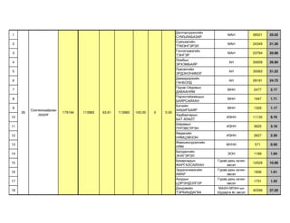 Долгорсүрэнгийн
1                                                                                                        МАН           28521   25.02
                                                                                  СУМЪЯАБАЗАР
                                                                                  Сумъяагийн
2                                                                                                        МАН           24349   21.36
                                                                                  ТҮМЭНГЭРЭЛ
                                                                                  Гончигзэвэгийн
3                                                                                                        МАН           23794   20.88
                                                                                  ТЭНГЭР
                                                                                  Ломбын
4                                                                                                         АН           30659   26.90
                                                                                  ЭРХЭМБАЯР
                                                                                  Лувсангийн
5                                                                                                         АН           35583   31.22
                                                                                  ЭРДЭНЭЧИМЭГ
                                                                                  Даваадоржийн
6                                                                                                         АН           28181   24.72
                                                                                  ГАНБОЛД
                                                                                  Пүрэв-Ойдовын
7                                                                                                        МНН           2477    2.17
                                                                                  ДАВААНЯМ
                                                                                  Пэрэнлэйжамцын
8                                                                                                        МНН           1947    1.71
                                                                                  БАЯРСАЙХАН
                                                                                  Бэгзийн
9                                                                                                        МНН           1329    1.17
          Сонгинохайрхан                                                          ХИШИГБАЯР
     26                    179194   113983   63.61   113983   100.00   0   0.00
              дүүрэг                                                              Хадбаатарын
10                                                                                                       ИЗНН          11130   9.76
                                                                                  БАТ-ЯЛАЛТ
                                                                                  Шаравын
11                                                                                                       ИЗНН          3625    3.18
                                                                                  ПҮРЭВСҮРЭН
                                                                                  Өөдөсийн
12                                                                                                       ИЗНН          2627    2.30
                                                                                  НЯМЦЭВЭЭН
                                                                                  Жамъянсүрэнгийн
13                                                                                                       МУНН           571    0.50
                                                                                  НЯМ
                                                                                  Балдангийн
14                                                                                                       ЭОН           1189    1.04
                                                                                  ЭНХГЭРЭЛ
                                                                                  Базарсадын        Гурав дахь хүчин
15                                                                                                                     12529   10.99
                                                                                  ЖАРГАЛСАЙХАН           эвсэл
                                                                                  Эрдэнэчимэгийн    Гурав дахь хүчин
16                                                                                                                     1836    1.61
                                                                                  АМАР                   эвсэл
                                                                                  Аюурын            Гурав дахь хүчин
17                                                                                                                     1731    1.52
                                                                                  ЦЭРЭНДОЛГОР            эвсэл
                                                                                  Дэндэвийн         МАХН-МҮАН-ын
18                                                                                                                     42399   37.20
                                                                                  ТЭРБИШДАГВА       Шударга ёс эвсэл
 