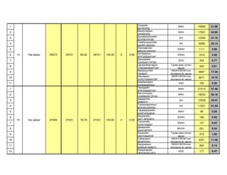 Сундуйн
1                                                                                               МАН           16685   41.99
                                                                          БАТБОЛД
                                                                          Миеэгомбын
2                                                                                               МАН           17821   44.85
                                                                          ЭНХБОЛД
                                                                          Дуламсүрэнгийн
3                                                                                                АН           12392   31.19
                                                                          ДОРЖПҮРЭВ
                                                                          Гомбосүрэнгийн
4                                                                                                АН           9589    24.13
                                                                          БАЯРСАЙХАН
                                                                          Лхагваагийн
5                                                                                               ИЗНН          1111    2.80
                                                                          МӨНХСАЙХАН
     14   Төв аймаг   59373   39731   66.92   39731   100.00   0   0.00   Уртбаярын
6                                                                                               ИЗНН          1016    2.56
                                                                          ХҮРЭЛБААТАР
                                                                          Дэндэвийн
7                                                                                               ЭОН            304    0.77
                                                                          САНДАГСҮРЭН
                                                                          Цагаанбаатарын   Гурав дахь хүчин
8                                                                                                              362    0.91
                                                                          ТҮВШИНЖАРГАЛ          эвсэл
                                                                          Манахүүгийн      МАХН-МҮАН-ын
9                                                                                                             6897    17.36
                                                                          ГАНБАТ           Шударга ёс эвсэл
                                                                          Нанзадын         МАХН-МҮАН-ын
10                                                                                                            6671    16.79
                                                                          ЧУЛУУНБААТАР     Шударга ёс эвсэл
                                                                          Бямбажавын
11                                                                                               ХХН           102    0.26
                                                                          БУЯНБАДРАХ
                                                                          Чимэдийн
1                                                                                               МАН           21515   57.48
                                                                          ХҮРЭЛБААТАР
                                                                          Баттогтохын
2                                                                                               МАН           19533   52.18
                                                                          ЧОЙЖИЛСҮРЭН
                                                                          Даваагийн
3                                                                                                АН           12528   33.47
                                                                          НЯМХҮҮ
                                                                          Түмэнжаргалын
4                                                                                                АН           11621   31.05
                                                                          МЭНДСАЙХАН
                                                                          Гарамдоржийн
5                                                                                               МНН            96     0.26
                                                                          БАЙГАЛЬМАА
                                                                          Бираагийн
6                                                                                               ИЗНН           196    0.52
     15   Увс аймаг   47509   37431   78.79   37431   100.00   0   0.00   БАТ-ЭРДЭНЭ
                                                                          Гончигийн
7                                                                                               ИЗНН           127    0.34
                                                                          ЧУЛУУНБАТ
                                                                          Даваагийн
8                                                                                               МУНН           201    0.54
                                                                          БААТАРХҮҮ
                                                                          Хасагийн         Гурав дахь хүчин
9                                                                                                              373    1.00
                                                                          ОЮУНБИЛЭГ             эвсэл
                                                                          Самандын         МАХН-МҮАН-ын
10                                                                                                            4251    11.36
                                                                          ЖАВХЛАН          Шударга ёс эвсэл
                                                                          Аюурзанын        МАХН-МҮАН-ын
11                                                                                                             802    2.14
                                                                          ДАВААСАМБУУ      Шударга ёс эвсэл
                                                                          Авирмэдийн
12                                                                                              ИХН            177    0.47
                                                                          ЭРДЭНЭСОЁЛ
 