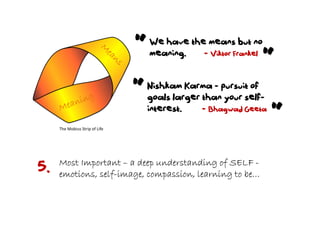 “   We have the means but no
                                    meaning.   - Viktor Frankel
                                                               “
                                “   Nishkam Karma - pursuit of
                                    goals larger than your self-


     The Mobius Strip of Life
                                    interest.    - Bhagwad Geeta
                                                                   “
     Most Important – a deep understanding of SELF -
5.   emotions, self-image, compassion, learning to be…
               self-
 