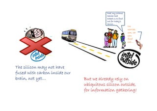 Dad, my science
                                          teacher had
                                          asked us to find
                                          out for today’s
                                          lesson…
                                                             No
                                                             worries
                                                             son, we
                                                             can
                                                             find
                                                             out…




The silicon may not have
fused with carbon inside our
brain, not yet…                But we already rely on
                               ubiquitous silicon outside,
                               for information gathering!
 