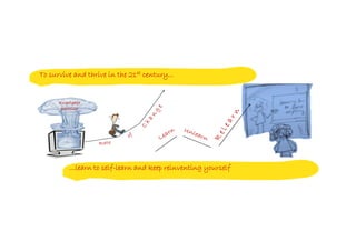 To survive and thrive in the 21st century…


      Knowledge
       explosion




                    self-
          …learn to self-learn and keep reinventing yourself
 