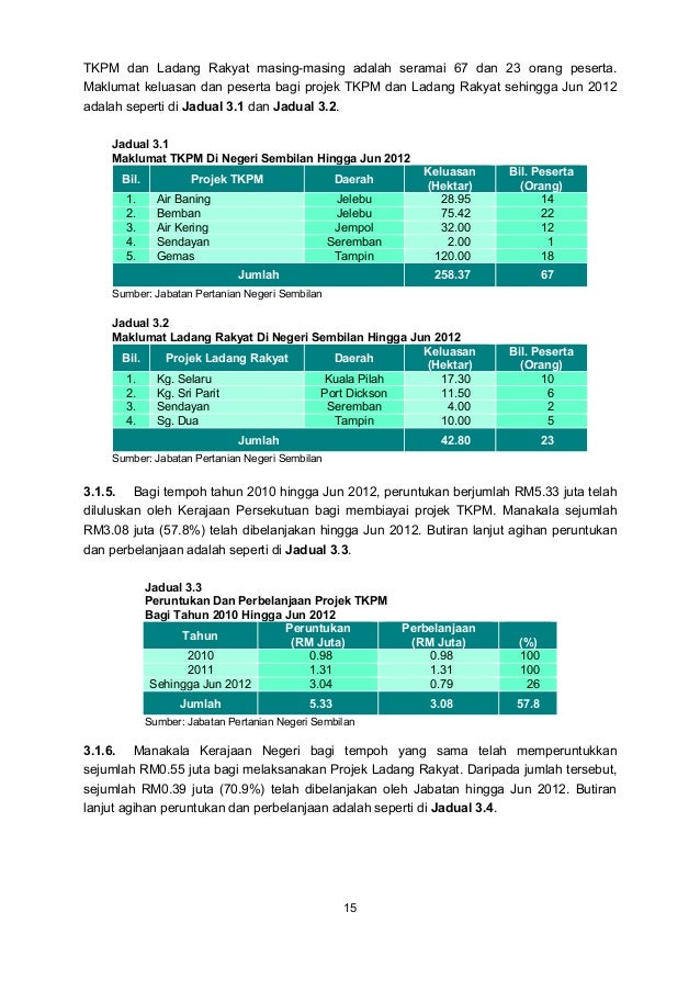 Laporan Ketua Audit Negara 2012 Siri 1 Negeri Sembilan