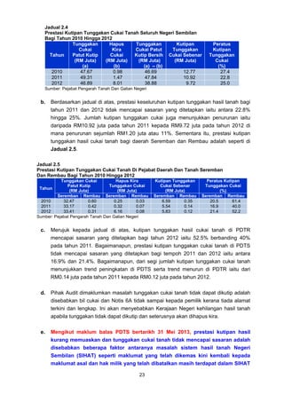 Laporan Ketua Audit Negara 2012 Negeri Sembilan Siri 3