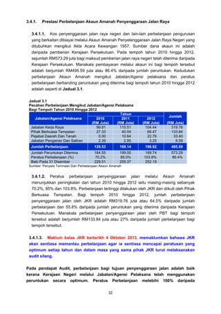 Laporan Ketua Audit Negara 2012 Negeri Sembilan Siri 3