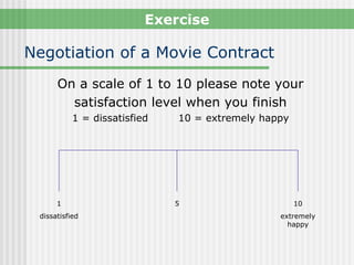 Exercise

Negotiation of a Movie Contract
      On a scale of 1 to 10 please note your
        satisfaction level when you finish
           1 = dissatisfied   10 = extremely happy




      1                       5                      10
 dissatisfied                                   extremely
                                                  happy
 
