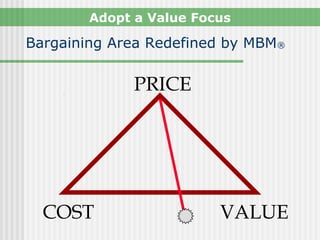 Adopt a Value Focus

Bargaining Area Redefined by MBM®


              PRICE




  COST                   VALUE
 