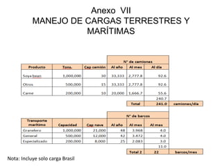 Anexo VII 
MANEJO DE CARGAS TERRESTRES Y 
MARÍTIMAS 
Nota: Incluye solo carga Brasil 
 