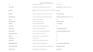 Empirical Treatment in Unexplained Infertility — 2026
Cause Evidence-based treatment when indicated Empirical treatment?
Chronic Endometritis Appropriate antibiotics, commonly doxycycline; reassessment in selected cases May be considered when strongly suspected, but not routinely
Adenomyosis
GnRH agonist in selected cases; conservative surgery in selected patients; IVF according to individual
factors
Not routinely
Endometriosis Surgery in selected cases; IVF according to age, duration of infertility and other factors No routine empirical treatment
Sperm DNA Fragmentation Treat underlying causes; lifestyle modification; varicocele treatment when indicated Antioxidants may be considered selectively; evidence remains limited
Varicocele Varicocele repair when clinical criteria are met No
Luteal Phase Dysfunction Progesterone in selected clinical/ART settings Not routinely recommended
Hypothyroidism Levothyroxine when hypothyroidism is diagnosed No — confirm diagnosis
Hyperprolactinemia Cabergoline or bromocriptine after confirming the diagnosis and cause No
Vitamin D Deficiency Vitamin D replacement when deficiency is documented No — not an empirical fertility treatment
PCOS with Anovulation Letrozole is first-line ovulation induction; IUI may be added in selected cases Yes, but only when the clinical diagnosis is established
Cesarean Scar Defect (Isthmocele) Hysteroscopic or laparoscopic repair in selected patients No
Hydrosalpinx Salpingectomy or proximal tubal occlusion before IVF when indicated No
Asherman Syndrome Hysteroscopic adhesiolysis No
Genital Tuberculosis Anti-tuberculous therapy after appropriate diagnostic confirmation No
Antiphospholipid Syndrome (APS) Low-dose aspirin + heparin according to established indications No — do not use routinely in unexplained infertility
Abnormal Uterine Hyperperistalsis Treat the underlying cause; selected interventions have been studied during embryo transfer No established empirical regimen
Isolated Uterine Spasm No established fertility-enhancing pharmacological treatment Not evidence-based
 