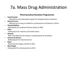 7a. Mass Drug Administration
Pharmaceutical Donation Programmes
•
•
•
•
•
•
•

•

Sanofi Aventis
Eflornithine and melarsoprol support for sleeping sickness treatment
Merck & Co Inc
Mectizan for as long as needed for onchocerciasis and filariasis in Africa
GlaxoSmithKline
Albendazole for lymphatic filariasis atleast to 2020
Pfizer
Azithromycin for trachoma 120 million doses
Novartis
MDT and clofazimine for leprosy; triclabendazole for fascioliasis
Johnson & Johnson
Mebendazole for intestinal worms
Bayer
Nifurtimox for Chagas and HAT to 2012
Merck KgaA
Praziquantel for schistosomiasis to 2017.

 