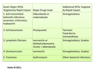 Seven Major NTDs
Targeted by Rapid Impact Major Drugs Used
1. Soil-transmitted
Albendazole or
helminth infections:
mebendazole
ascariasis, trichuriasis,
hookworm

Additional NTDs Targeted
by Rapid Impact
Strongyloidiasis

2. Schistosomiasis

Praziquantel

3. Lymphatic filariasis

Ivermectin or
diethylcarbamazine
citrate + albendazole

Taeniasis
Food-borne
trematodiases
Strongyloidiasis, Scabies

4. Onchocerciasis

Ivermectin

Strongyloidiasis, Scabies

5. Trachoma

Azithromycin

Other bacterial infections

Hotez PJ.2011.

 