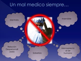 Insensible 
Menosprecia 
al ser 
humano 
Mal trato 
Relación 
Despersonali 
zada 
Soberbio 
 