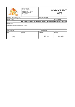 Style Comfort
                           Nit: 2342354346
                           Diagonal 172 B 11-45                           NOTA CREDITO
                           Teléfono: 345 53 34
                           Bogotá D.C.                                        0002
SEÑOR : David Orejuela                            NIT: 7983033826
DIRECCION :                                                             CUENTA Nº
                         LE ROGAMOS TOMAR NOTA DE LOS SIGUIENTES ABONOS HECHOS A SU CUENTA
CONCEPTO
Devolucion de pedido codigo: 3545


SON : (letras)                                         Seisientos
CODIGO                   CREDITOS                 ALABORADA                 REVISADA

          34325                                             Dacid Ortiz            Angela Murillo
 