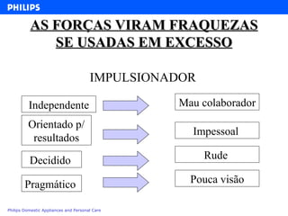 AS FORÇAS VIRAM FRAQUEZAS SE USADAS EM EXCESSO IMPULSIONADOR Independente Orientado p/ resultados Decidido  Pragmático  Mau colaborador  Impessoal  Rude  Pouca visão 